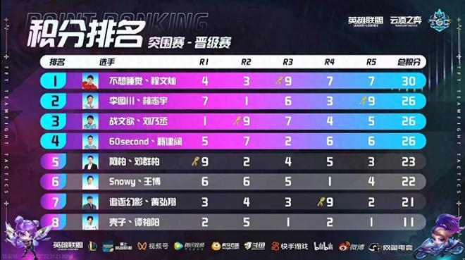 阿森纳在 阿森纳在